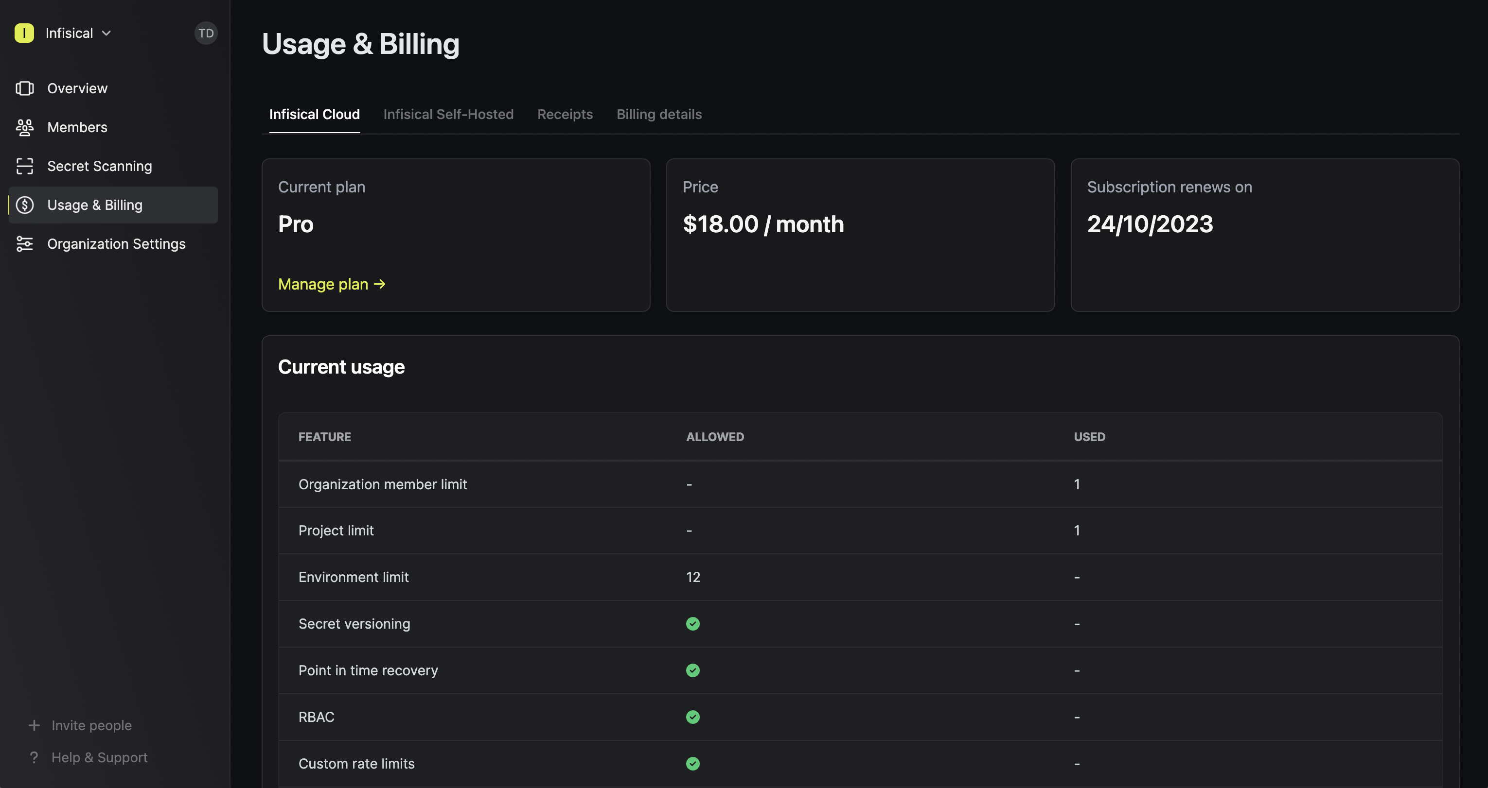 organization usage and billing